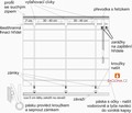 schema ímské rolety klasické