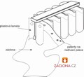 schema záclonové vertikální aluzie